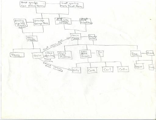 history.noren.family_tree.1 