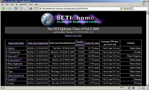 2005-12-16.seti_classic.class.final_results.livonia.mi.us 