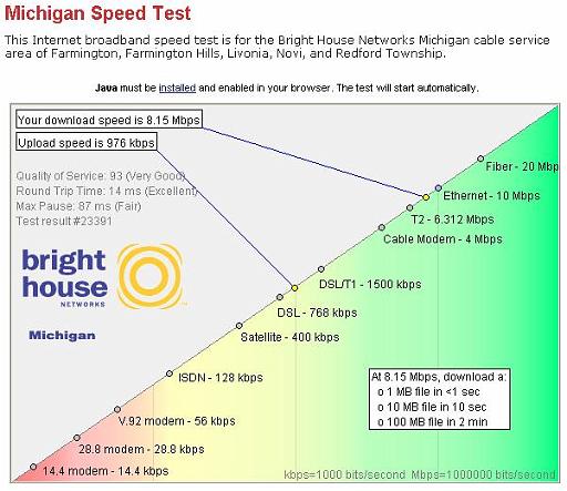 2006-04-21.brighthouse.speed_test.10mbps_down_1mbps_up.livonia.mi.us 