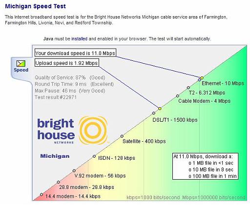 2008-05-11.brighthouse.speed_test.15mbps_down_2mbps_up.livonia.mi.us 